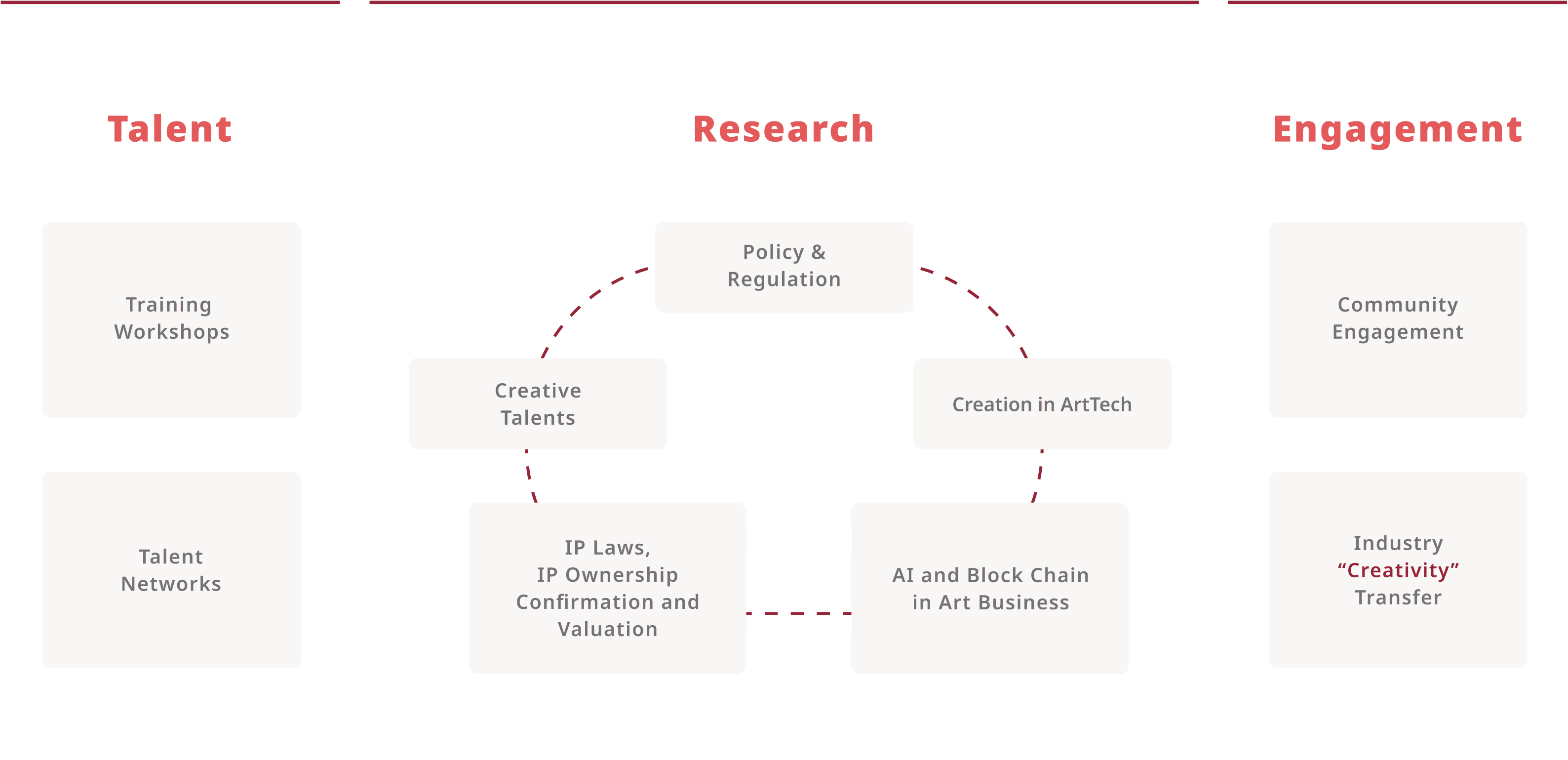 Talent, Research, and Engagement