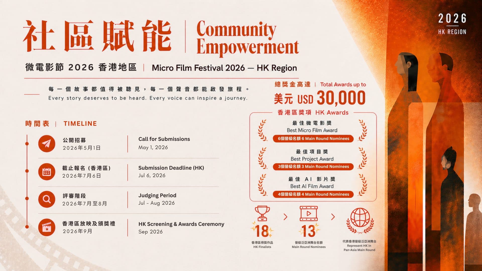 鼓舞亞洲微電影節 2026 - 香港區 2